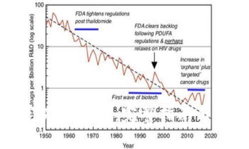 如何自定义TP钱包：完整指南与实用技巧