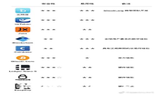   
如何将柴犬币和狗狗币存入TP钱包？详尽步骤指南
