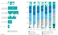   了解去中心化的加密货币