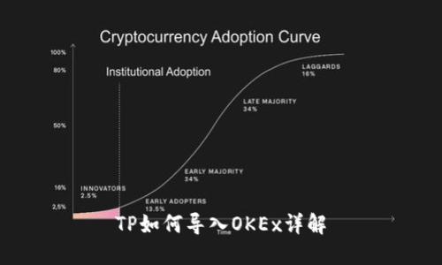 TP如何导入OKEx详解